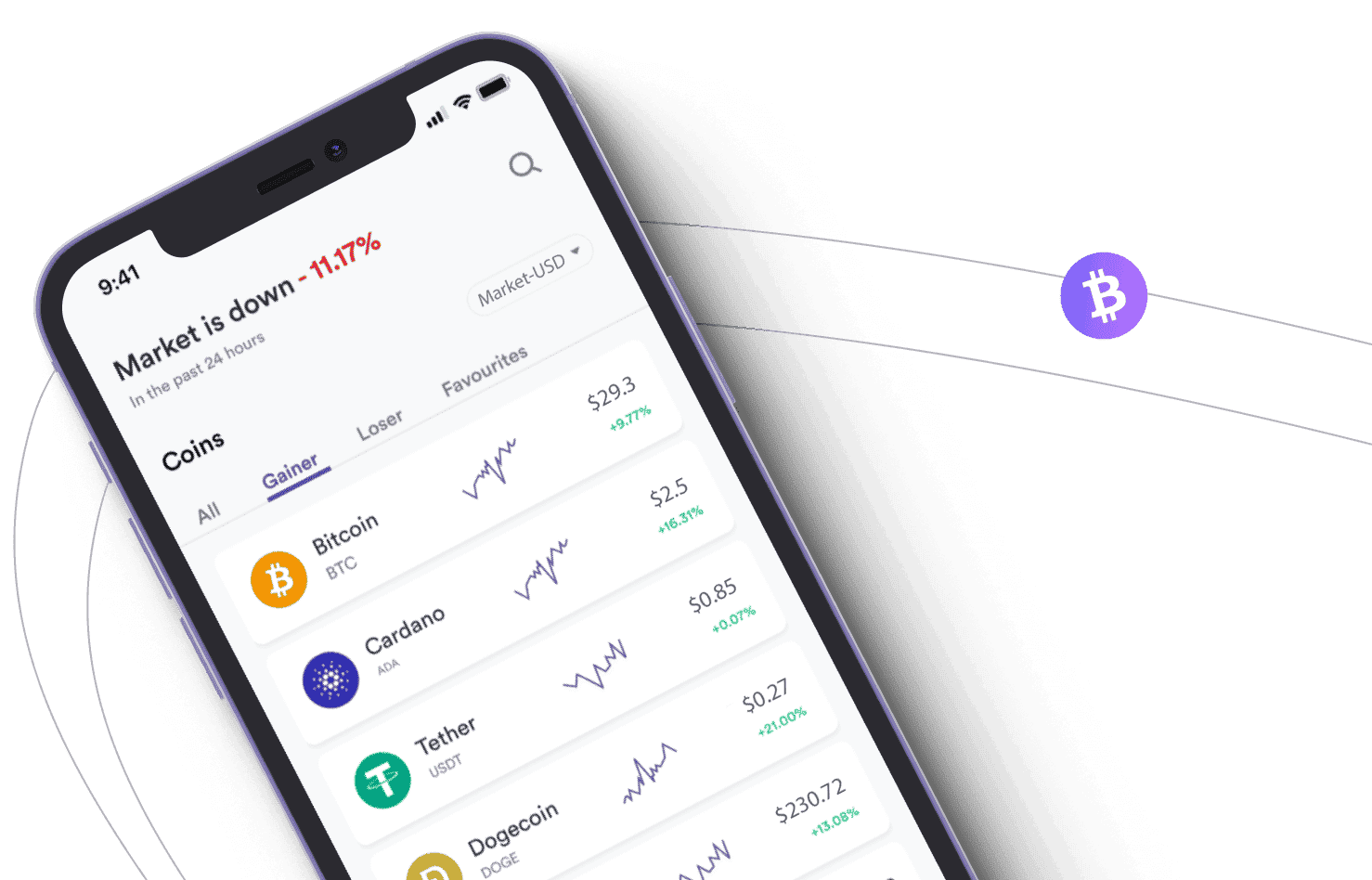 BTC-Skryll 9.2 finansiell analys